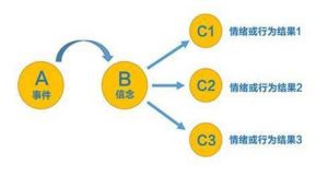 心灵成长的扶手——ABC